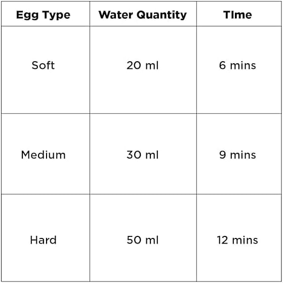 BLACK+DECKER Egg Cooker with 7-Egg Rack