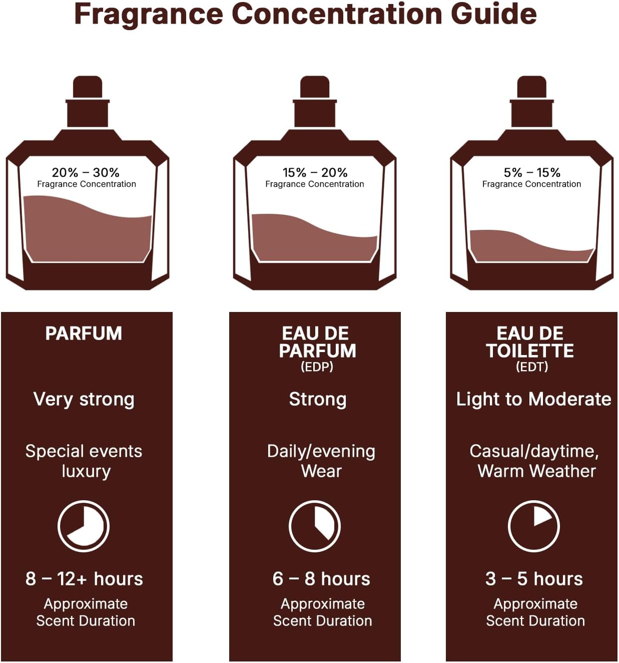 Lattafa Khamra Perfume for Unisex Eau De Parfum 100ML